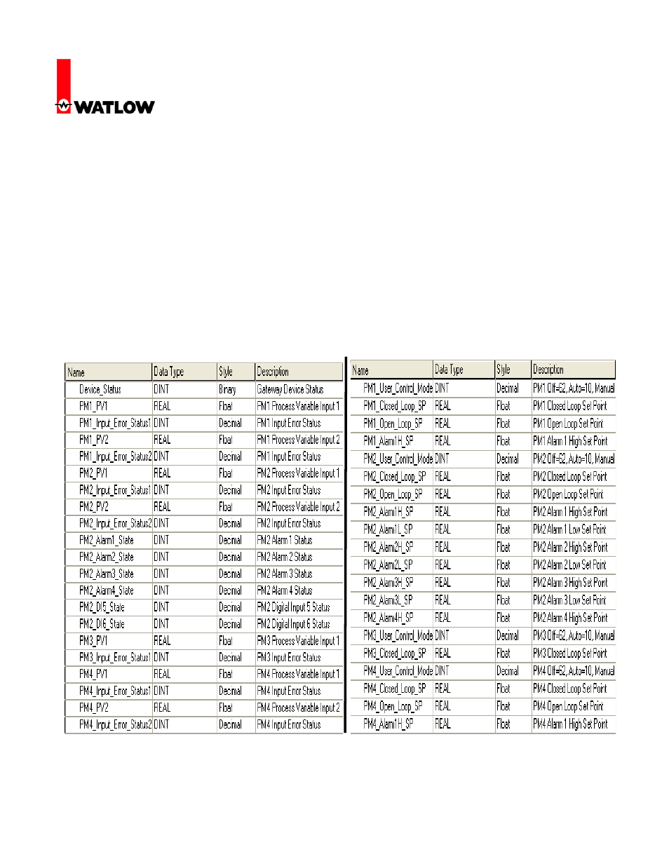 Watlow Electric Gateway & DeviceNet User Manual | Page 16 / 21