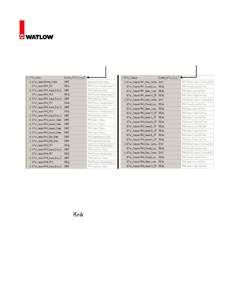 Watlow Electric Gateway & DeviceNet User Manual | Page 17 / 21