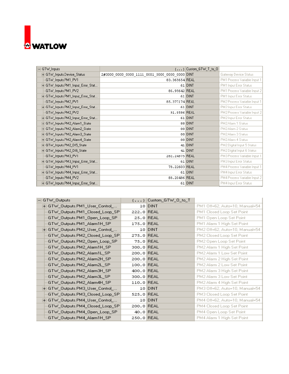 Watlow Electric Gateway & DeviceNet User Manual | Page 21 / 21