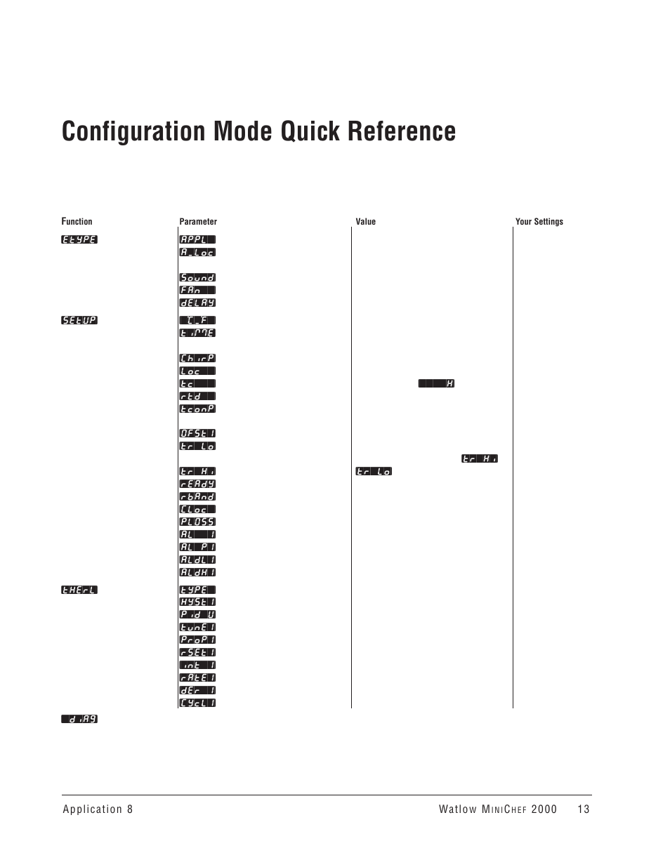 Configuration mode quick reference | Watlow MINICHEF Convection Oven Application User Manual | Page 15 / 40