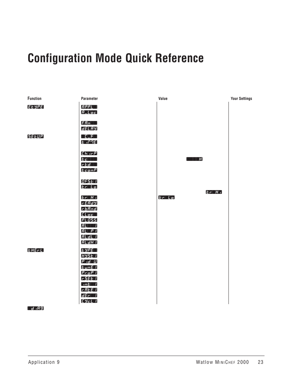 Configuration mode quick reference | Watlow MINICHEF Convection Oven Application User Manual | Page 25 / 40