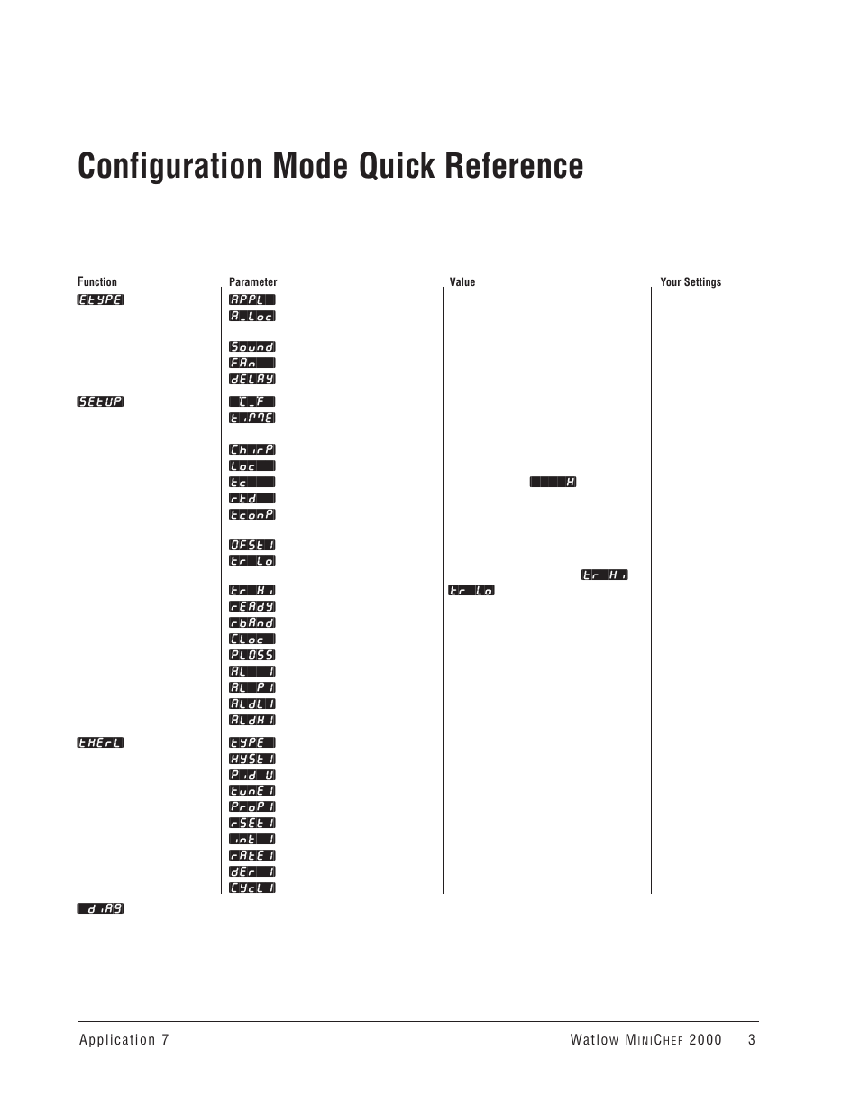 Configuration mode quick reference | Watlow MINICHEF Convection Oven Application User Manual | Page 5 / 40