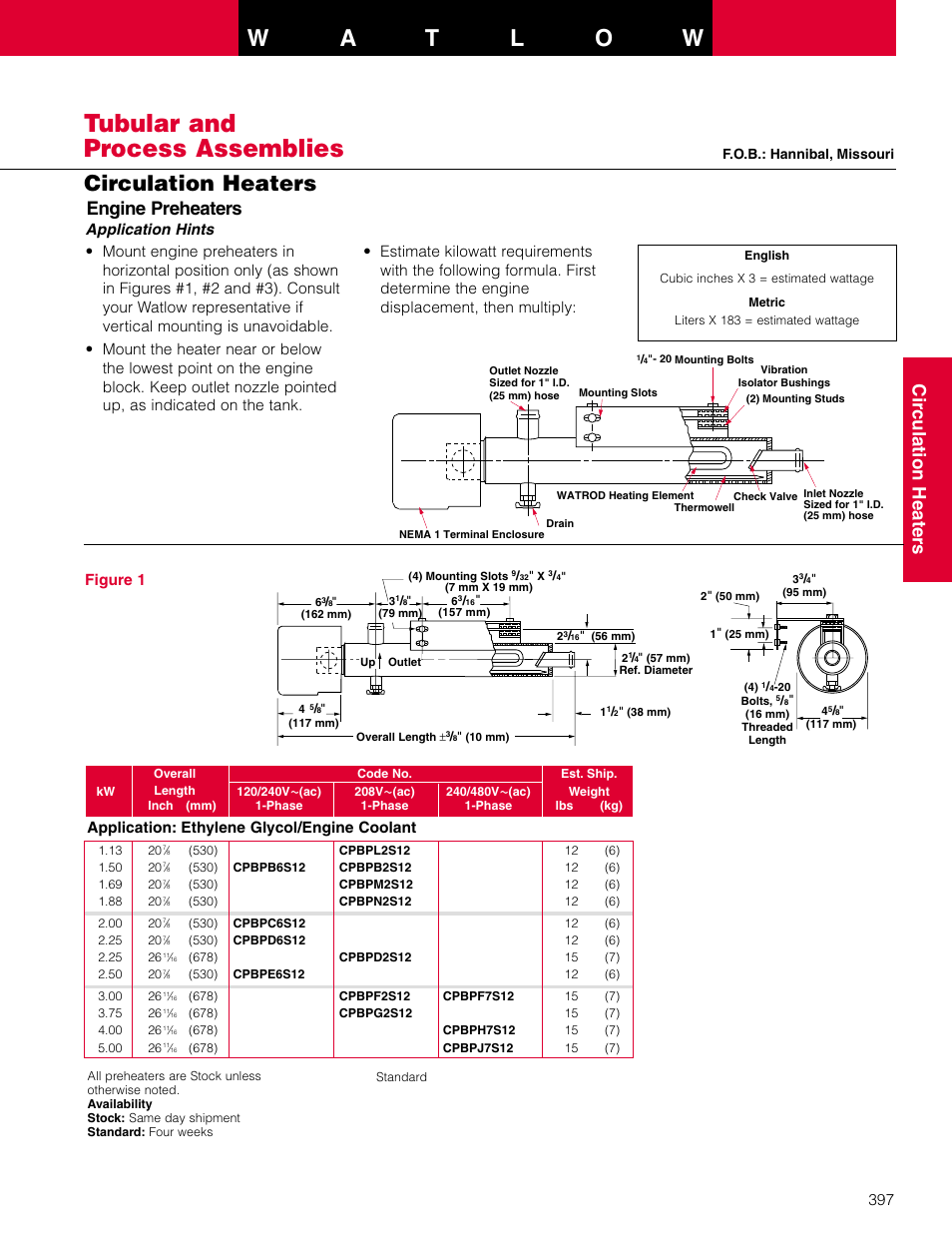 Watlow Electric Circulation Heaters 397 User Manual | 1 page