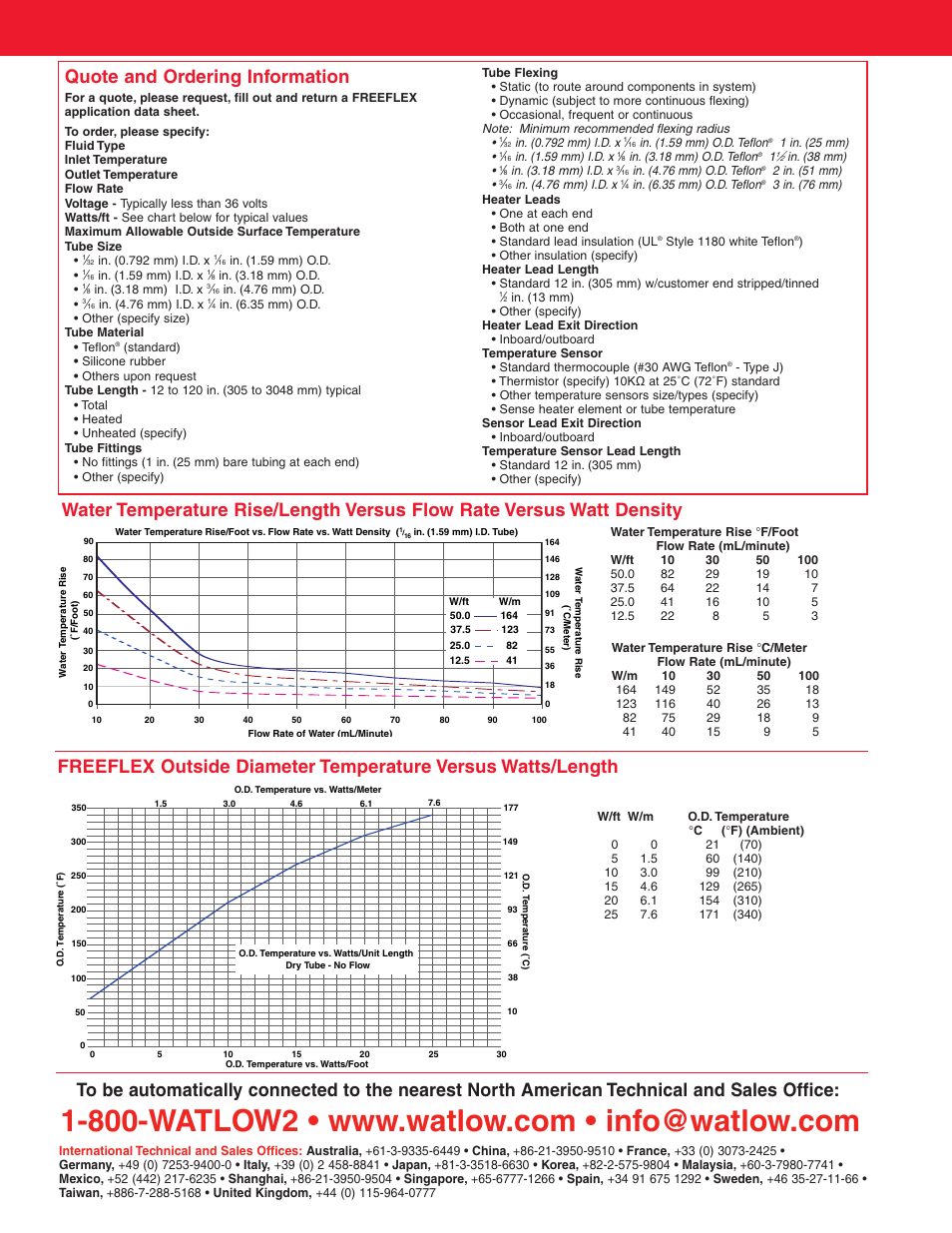 Ordering information, Water temperature rise, O.d. temperature | Watlow sales offices, Quote and ordering information | Watlow Electric Freeflex User Manual | Page 2 / 2