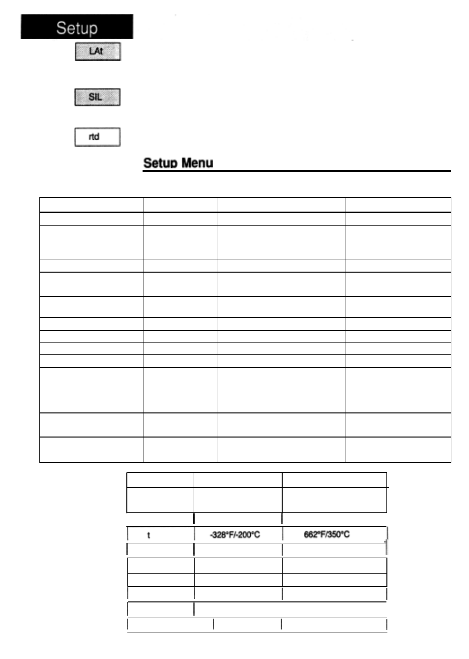 Set up menu, Set up menu prompts/description, Input ranges | Output | Watlow Electric Micro-Based Autotuning Control SERIES 980/985 User Manual | Page 26 / 47