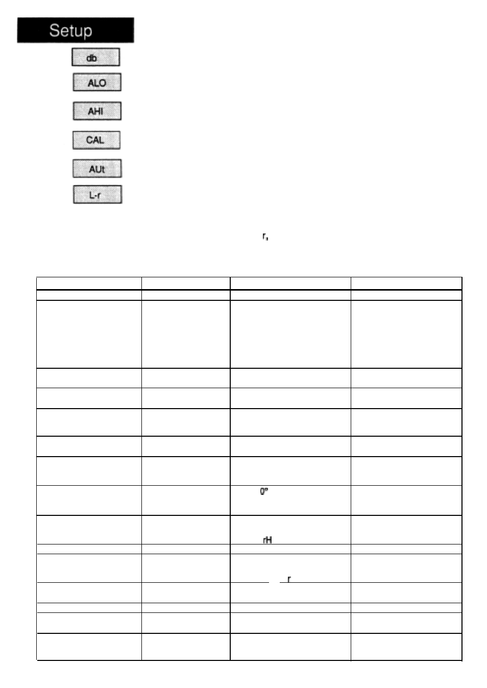 Operation menu, Operation menu prompts/description | Watlow Electric Micro-Based Autotuning Control SERIES 980/985 User Manual | Page 28 / 47