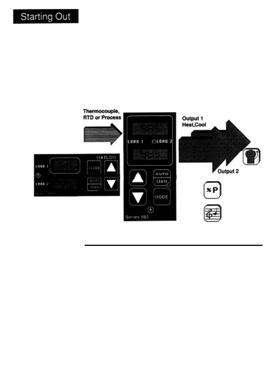 Ch 1 - starting out, 4 starting out with the watlow series 980/985 4, General description | Series 980/985 input & output overview, Chapter, A microprocessor-based control | Watlow Electric Micro-Based Autotuning Control SERIES 980/985 User Manual | Page 4 / 47