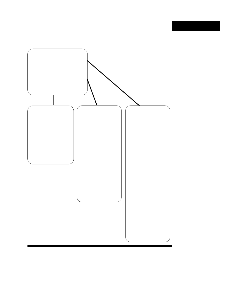 15 change parameter (chg para) mode, Starting out, Where to go from here | Watlow Electric Ramping and Profiling Microprocessor-Based Control SERIES 1500 User Manual | Page 15 / 90