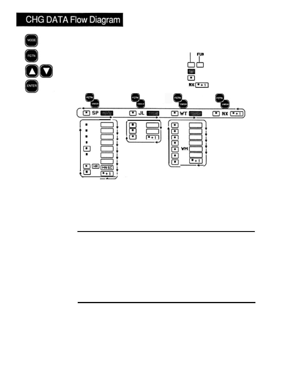 42 change data mode flow diagram, Halt conditions, Technical reference | Mode, Entry | Watlow Electric Ramping and Profiling Microprocessor-Based Control SERIES 1500 User Manual | Page 42 / 90