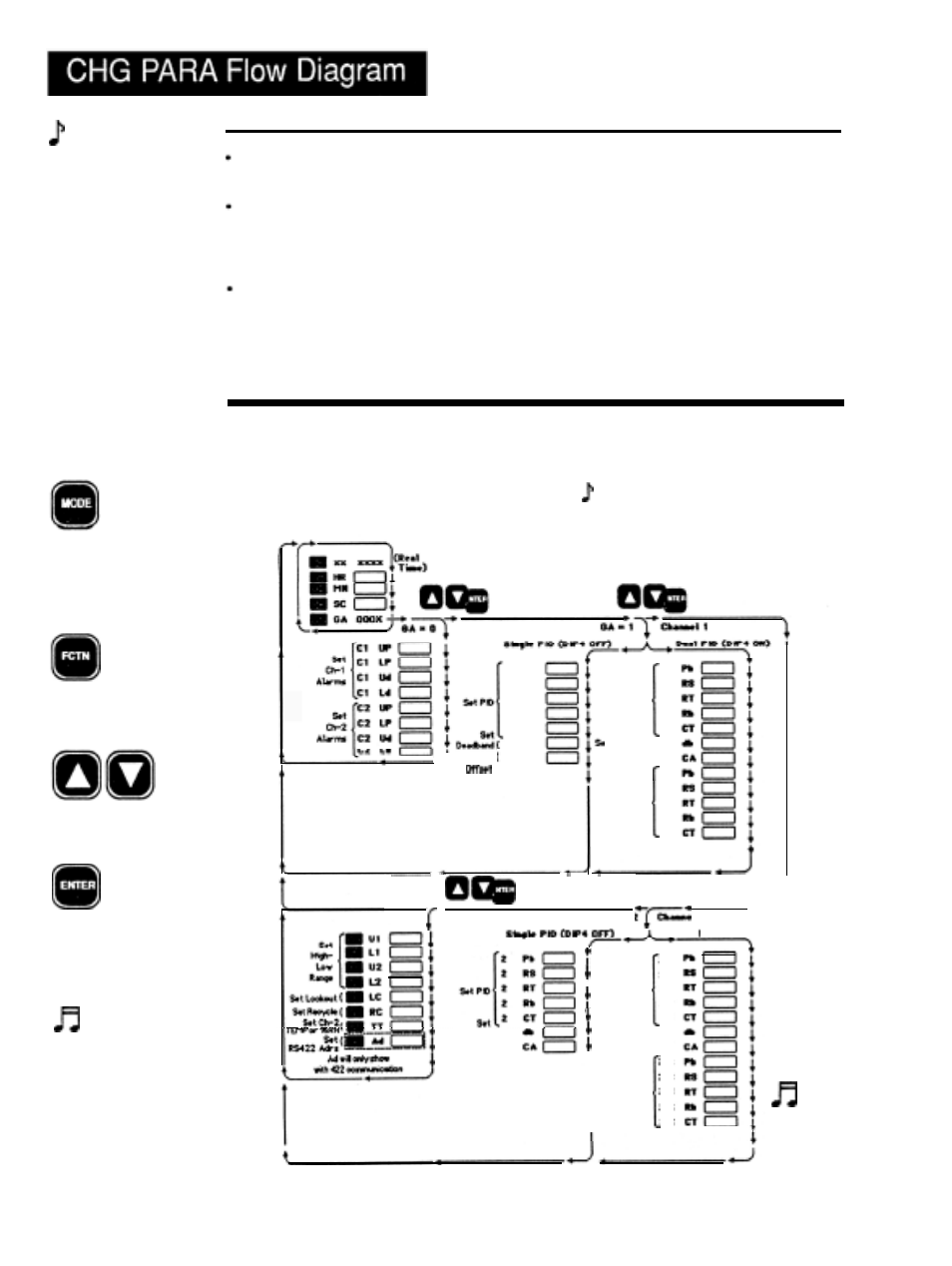 Change parameter, 46 change parameter mode flow diagram, Altering a program | Programming chg para, Altering, Program, Programming the change parameter mode (chg para), Technical reference, Backed clock, the time, May already be correct | Watlow Electric Ramping and Profiling Microprocessor-Based Control SERIES 1500 User Manual | Page 46 / 90