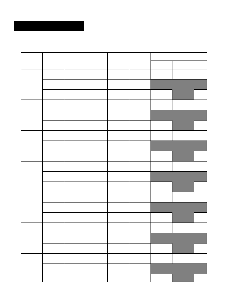 56 t/c general parameter chart, Chart 5, Programming chart | Watlow Electric Ramping and Profiling Microprocessor-Based Control SERIES 1500 User Manual | Page 56 / 90