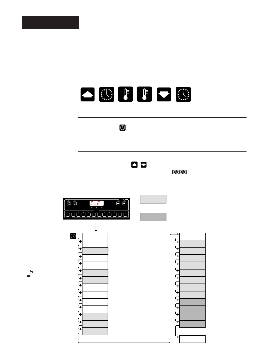 Chapter 2 the setup mode, Advancing through the setup mode, Select or change setup data within the mode | Chapter 2, The setup mode, Setup | Watlow Series 733 Service User Manual | Page 12 / 40