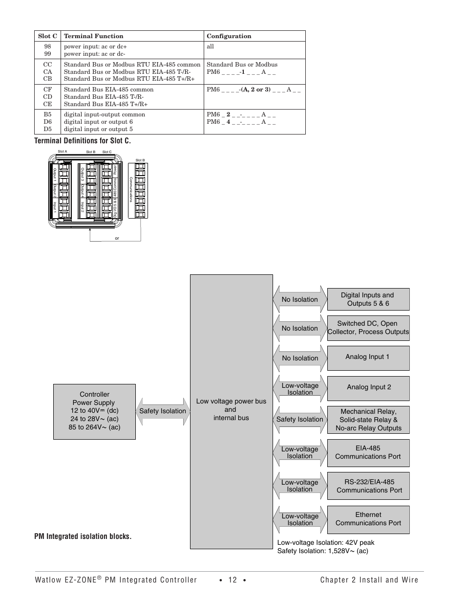 Watlow Electric Integrated Controller User Manual Rev C EZ-ZONE PM User Manual | Page 14 / 80