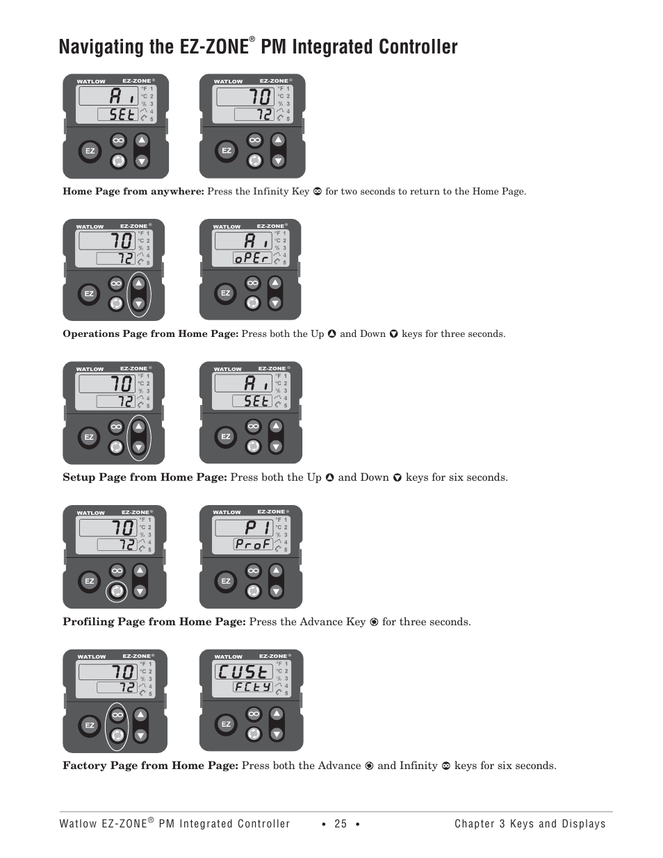 Navigating the ez-zone, Pm integrated controller, Cust | Oper, Prof | Watlow Electric Integrated Controller User Manual Rev C EZ-ZONE PM User Manual | Page 27 / 80