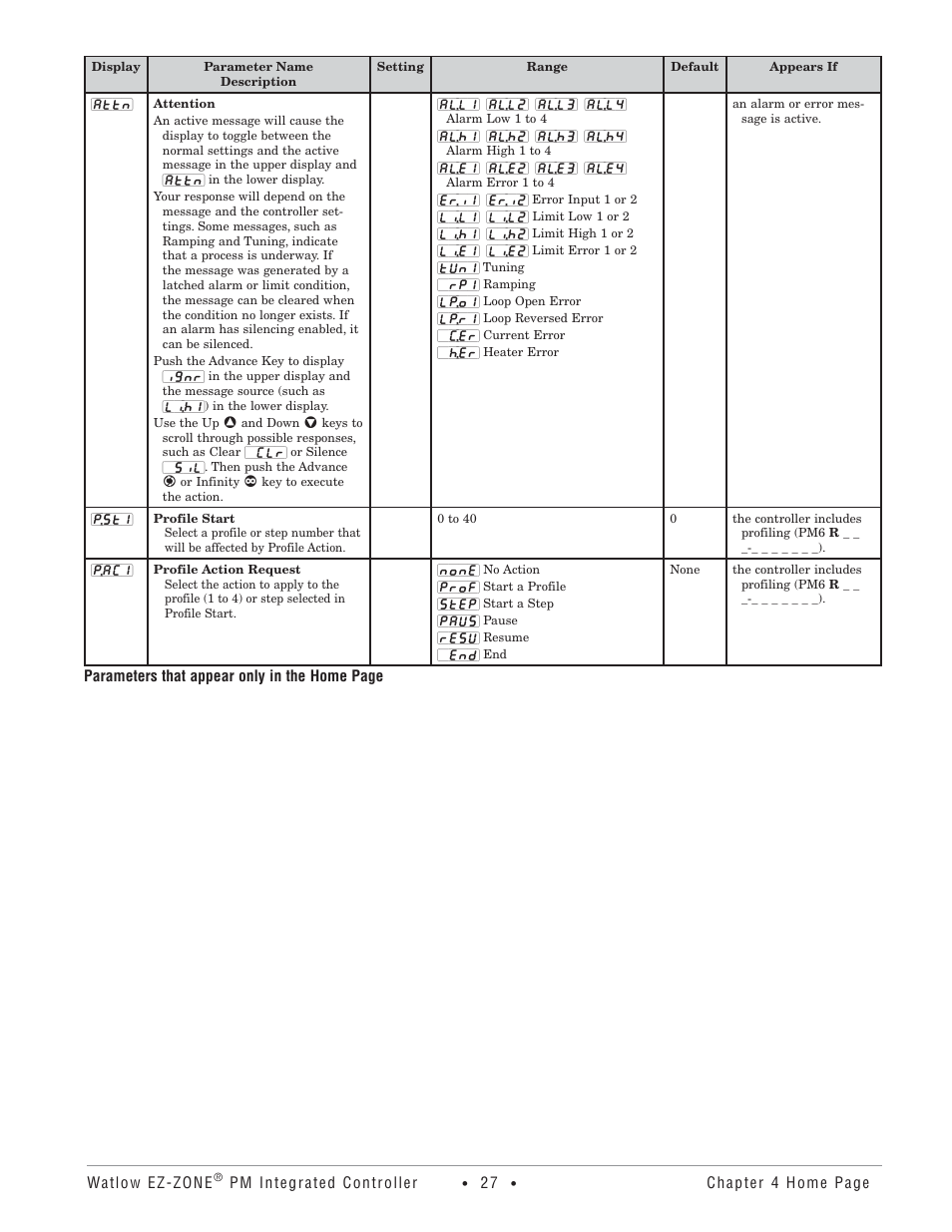 Watlow Electric Integrated Controller User Manual Rev C EZ-ZONE PM User Manual | Page 29 / 80