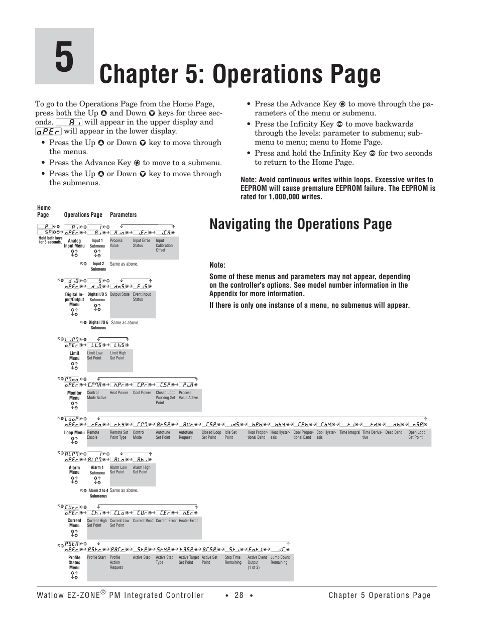 Chapter 5: operations page, Navigating the operations page | Watlow Electric Integrated Controller User Manual Rev C EZ-ZONE PM User Manual | Page 30 / 80