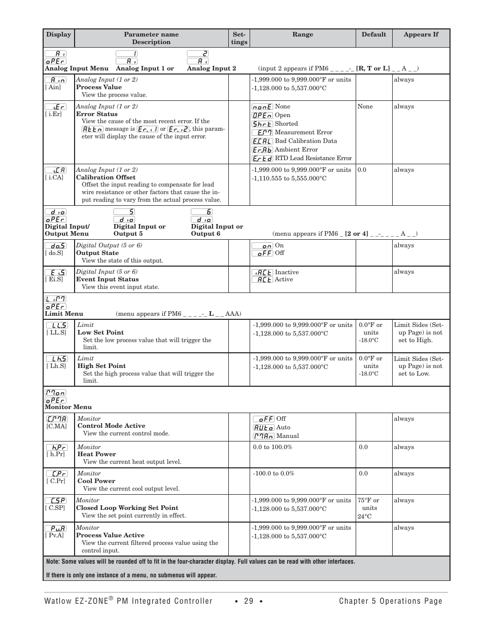 Watlow Electric Integrated Controller User Manual Rev C EZ-ZONE PM User Manual | Page 31 / 80