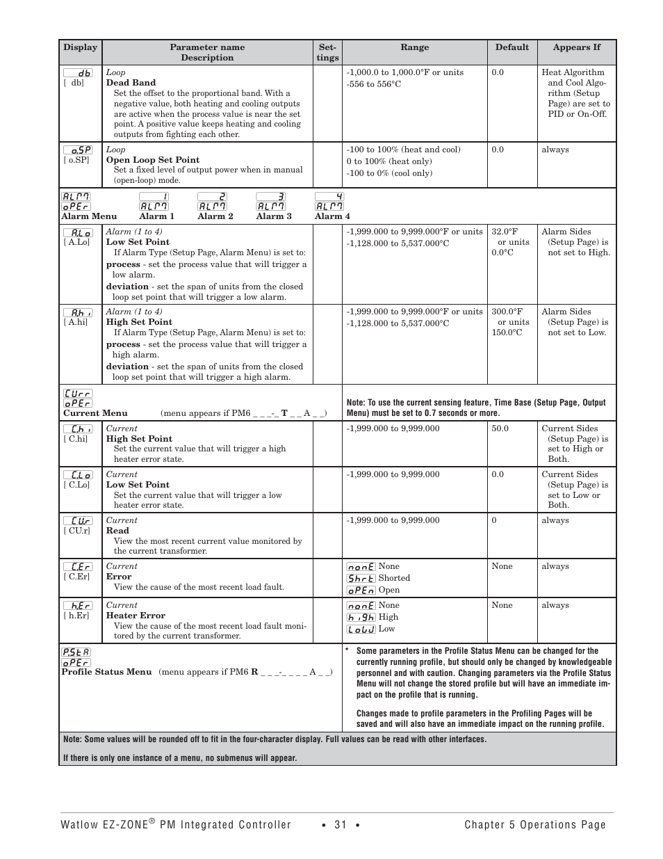 Watlow Electric Integrated Controller User Manual Rev C EZ-ZONE PM User Manual | Page 33 / 80