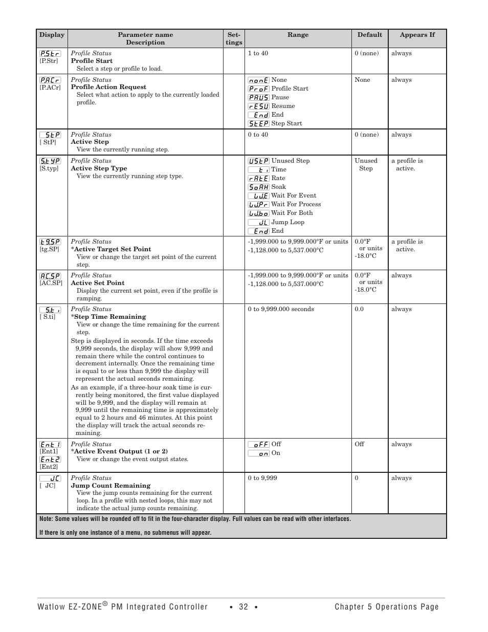 Watlow Electric Integrated Controller User Manual Rev C EZ-ZONE PM User Manual | Page 34 / 80