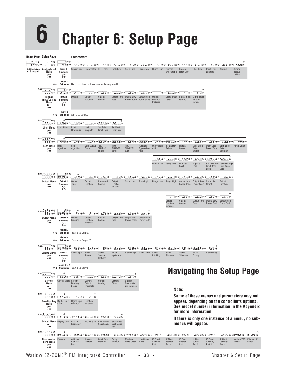 Chapter 6: setup page, Navigating the setup page | Watlow Electric Integrated Controller User Manual Rev C EZ-ZONE PM User Manual | Page 35 / 80