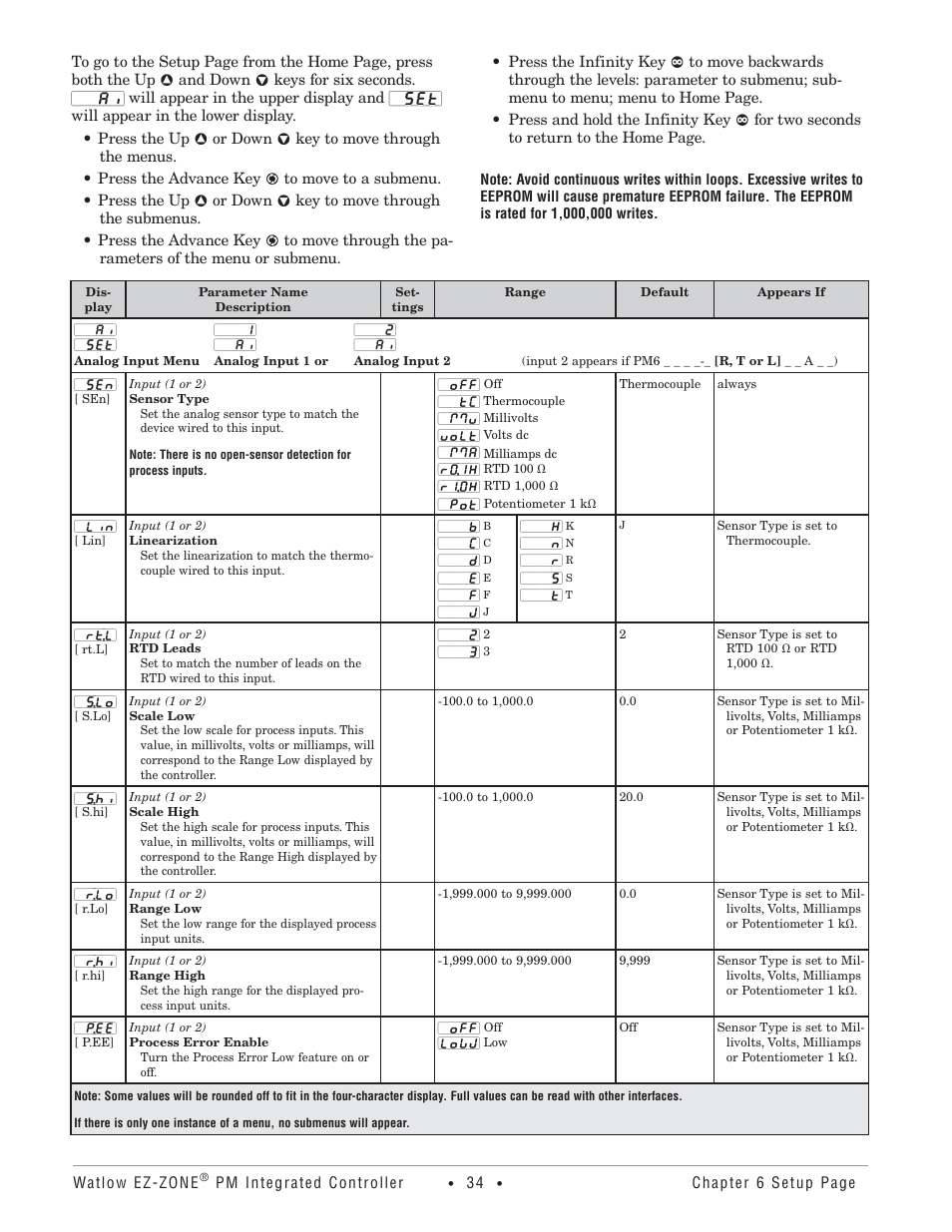 Watlow Electric Integrated Controller User Manual Rev C EZ-ZONE PM User Manual | Page 36 / 80