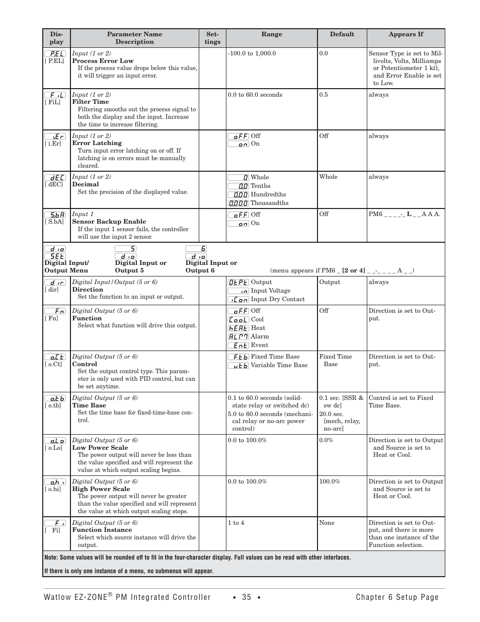 Watlow Electric Integrated Controller User Manual Rev C EZ-ZONE PM User Manual | Page 37 / 80