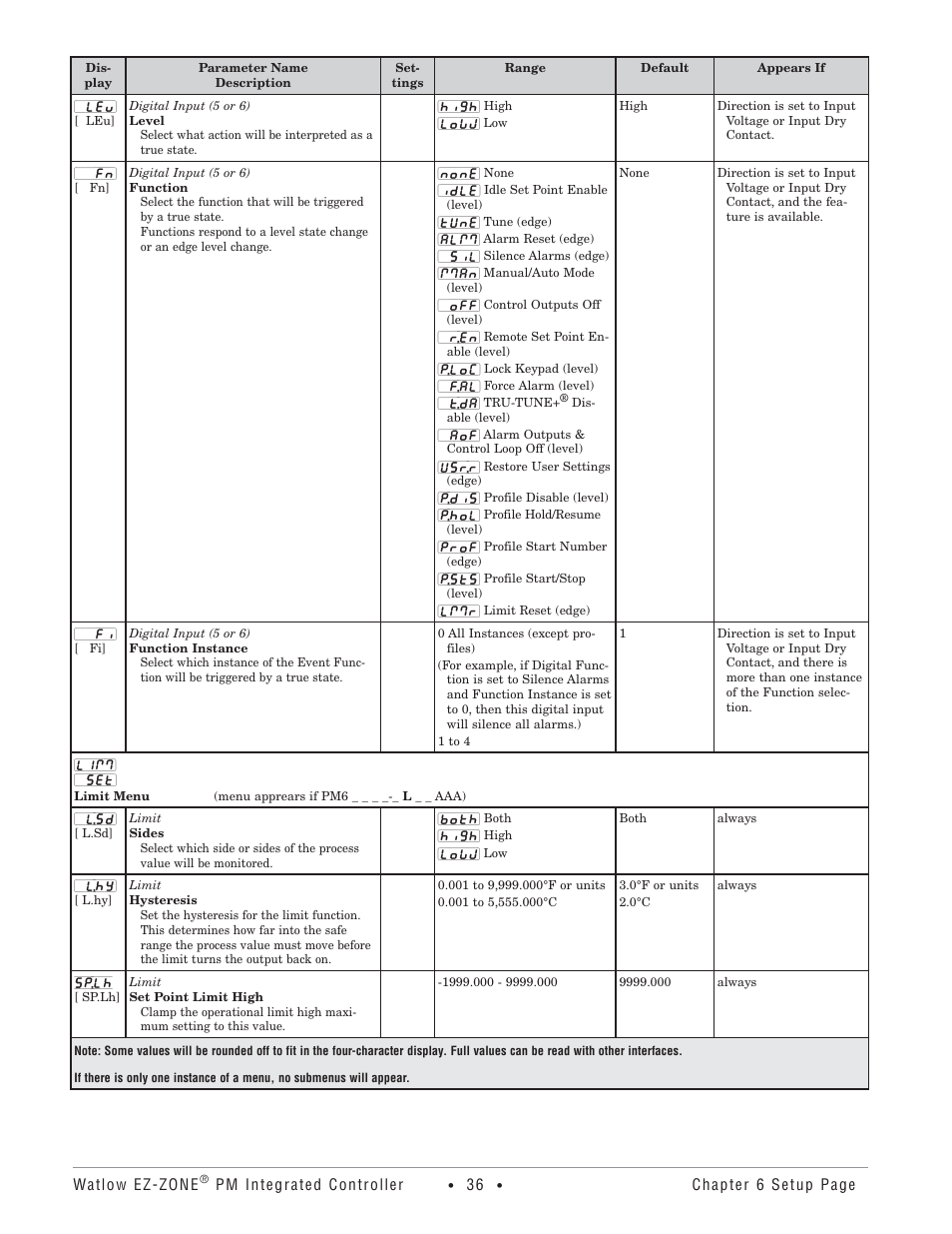 Watlow Electric Integrated Controller User Manual Rev C EZ-ZONE PM User Manual | Page 38 / 80