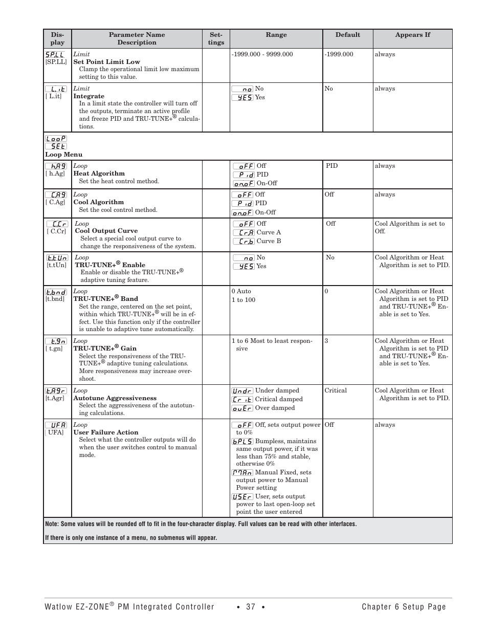 Watlow Electric Integrated Controller User Manual Rev C EZ-ZONE PM User Manual | Page 39 / 80