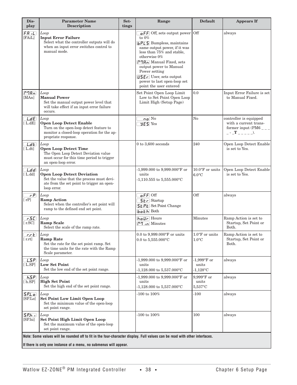 Watlow Electric Integrated Controller User Manual Rev C EZ-ZONE PM User Manual | Page 40 / 80