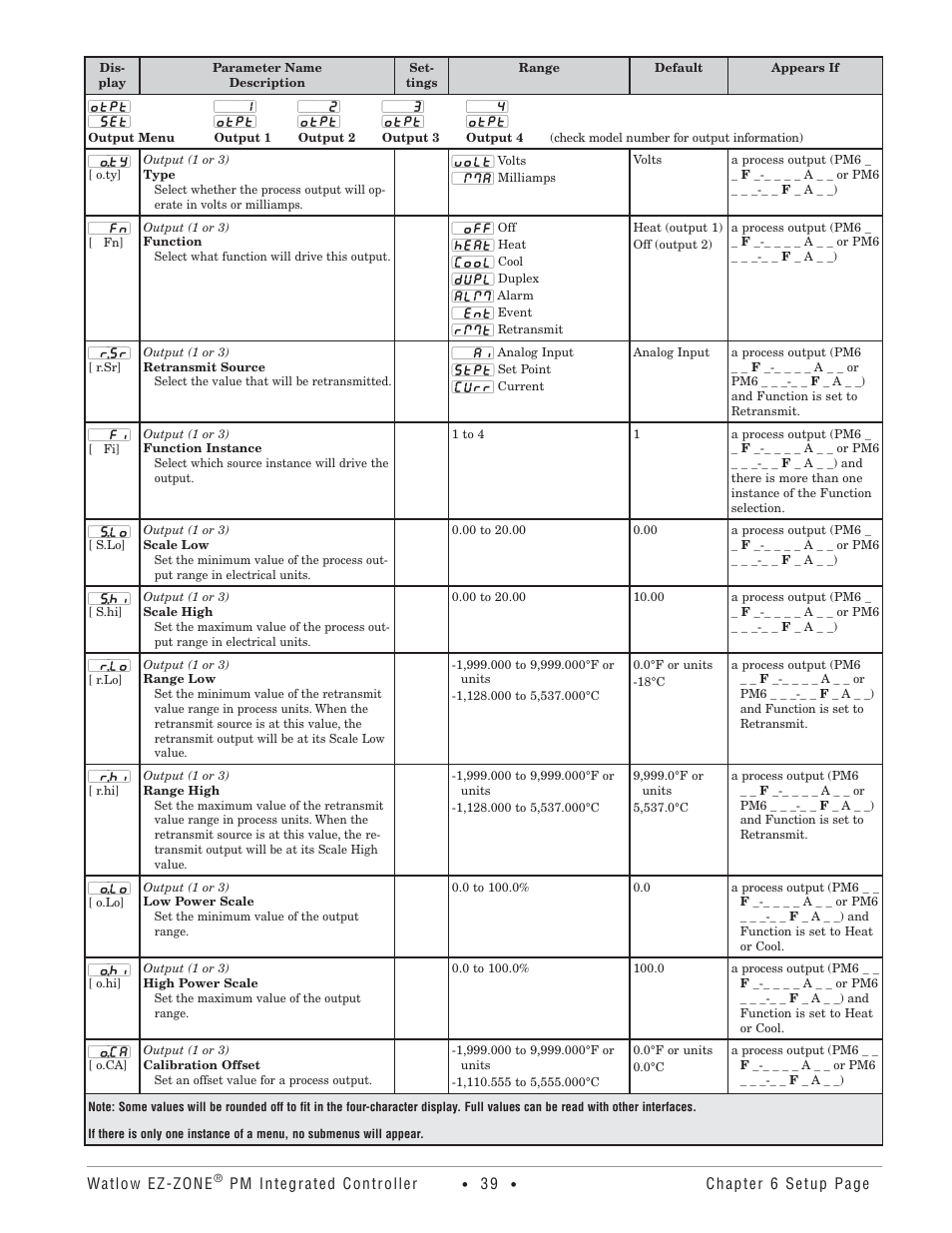 Watlow Electric Integrated Controller User Manual Rev C EZ-ZONE PM User Manual | Page 41 / 80