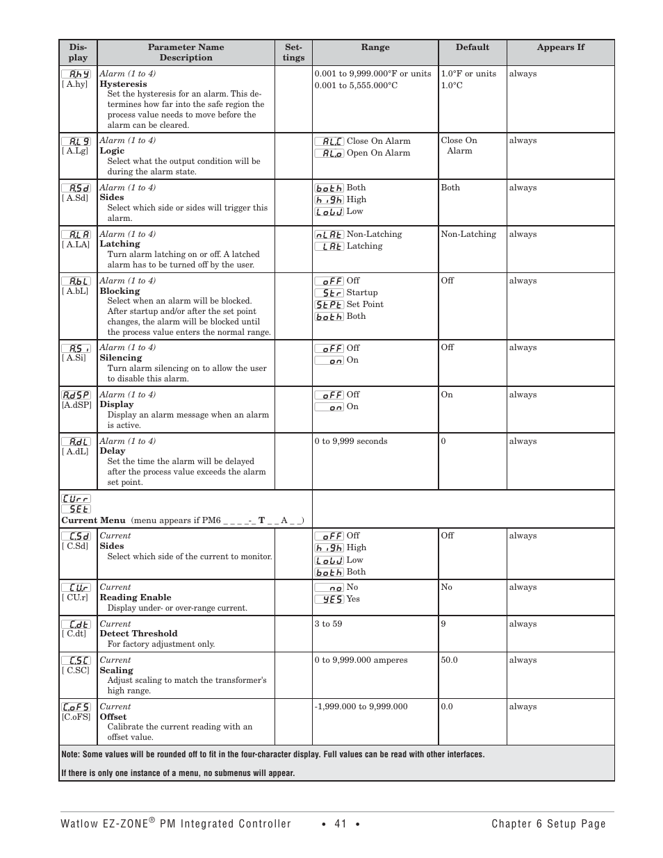 Watlow Electric Integrated Controller User Manual Rev C EZ-ZONE PM User Manual | Page 43 / 80