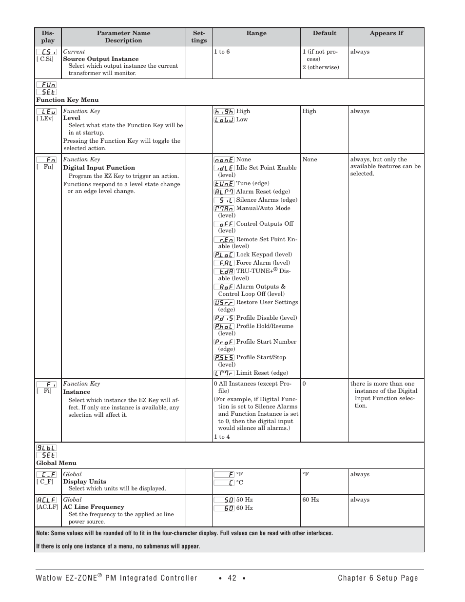 Watlow Electric Integrated Controller User Manual Rev C EZ-ZONE PM User Manual | Page 44 / 80