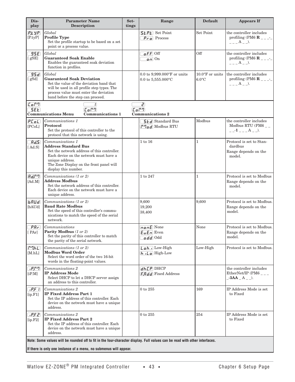 Watlow Electric Integrated Controller User Manual Rev C EZ-ZONE PM User Manual | Page 45 / 80