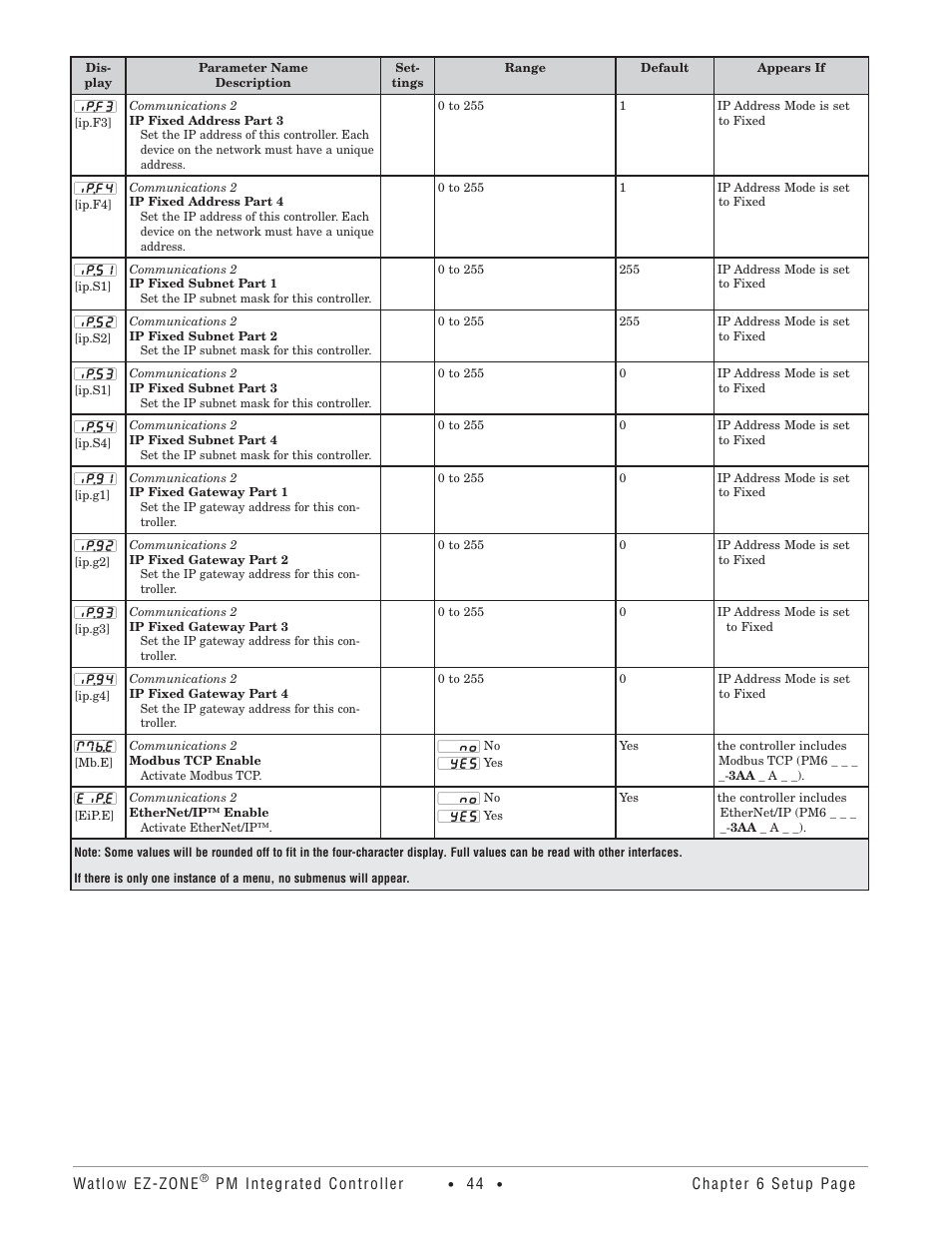 Watlow Electric Integrated Controller User Manual Rev C EZ-ZONE PM User Manual | Page 46 / 80