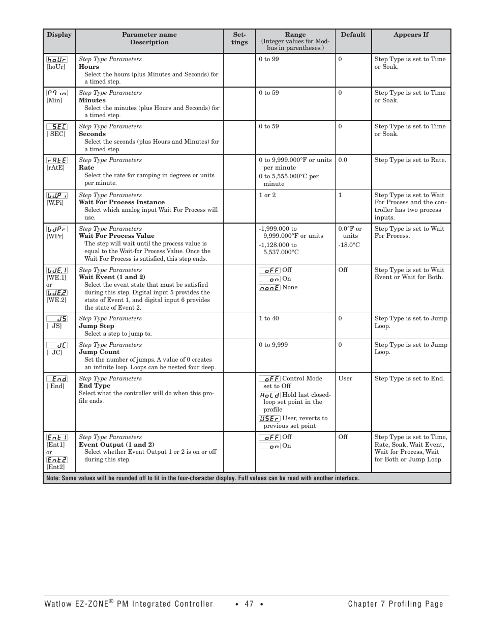 Watlow Electric Integrated Controller User Manual Rev C EZ-ZONE PM User Manual | Page 49 / 80