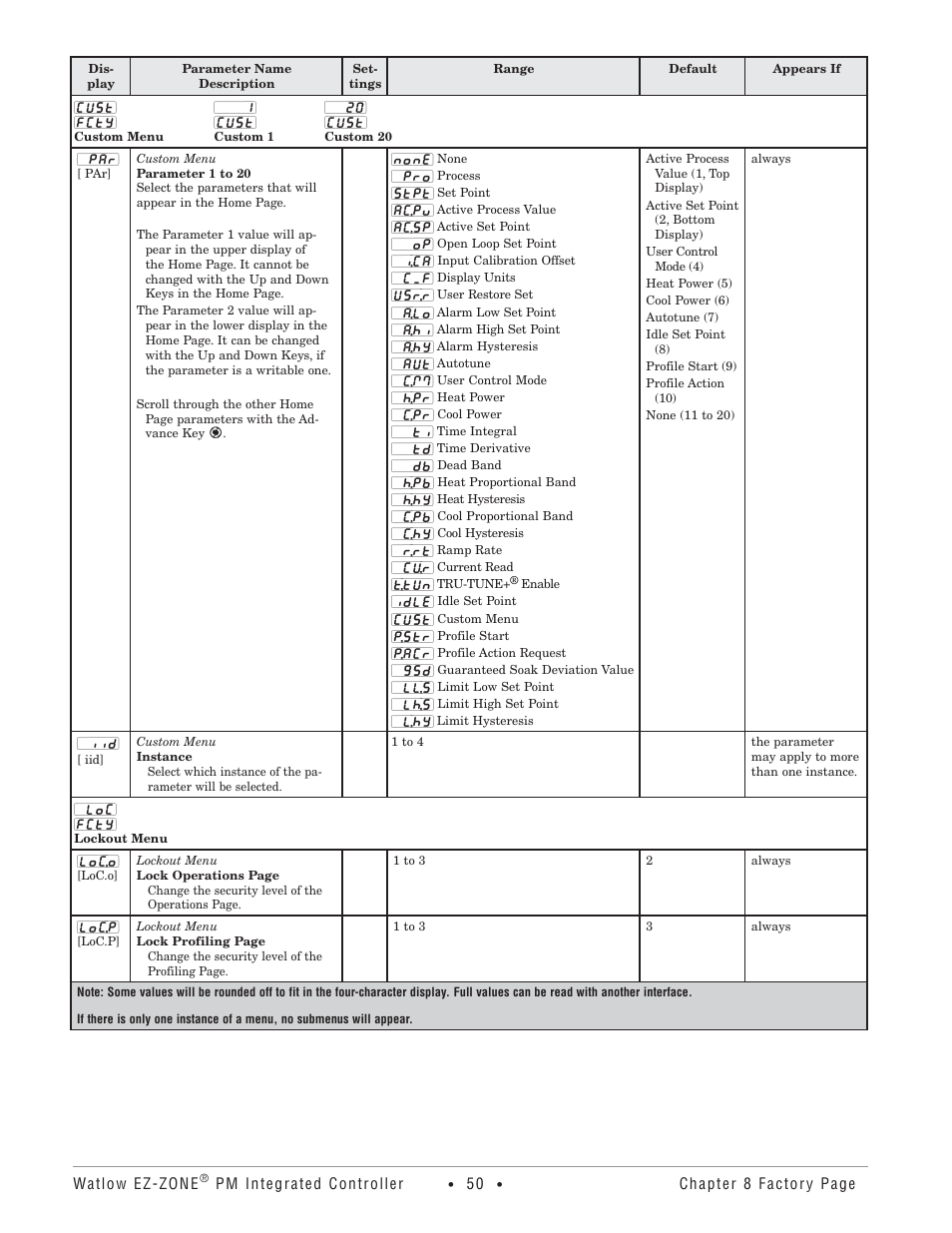 Watlow Electric Integrated Controller User Manual Rev C EZ-ZONE PM User Manual | Page 52 / 80