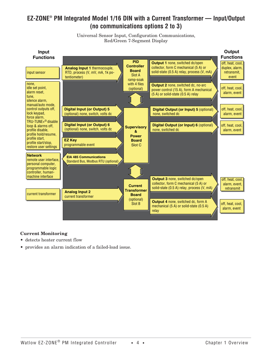 Ez-zone | Watlow Electric Integrated Controller User Manual Rev C EZ-ZONE PM User Manual | Page 6 / 80