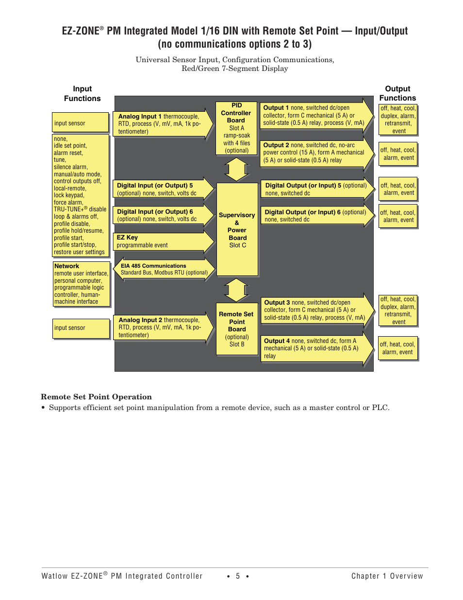 Ez-zone | Watlow Electric Integrated Controller User Manual Rev C EZ-ZONE PM User Manual | Page 7 / 80