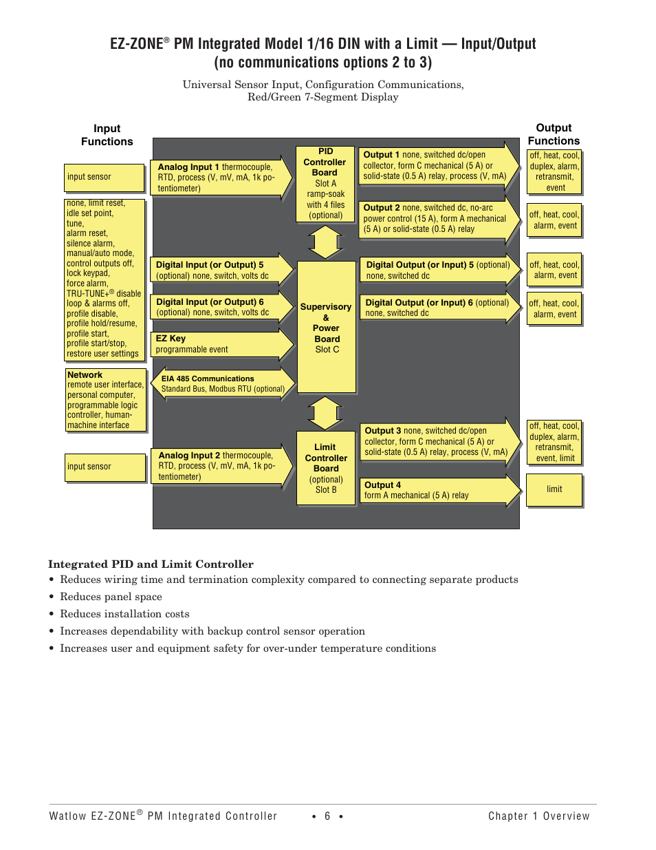 Ez-zone | Watlow Electric Integrated Controller User Manual Rev C EZ-ZONE PM User Manual | Page 8 / 80