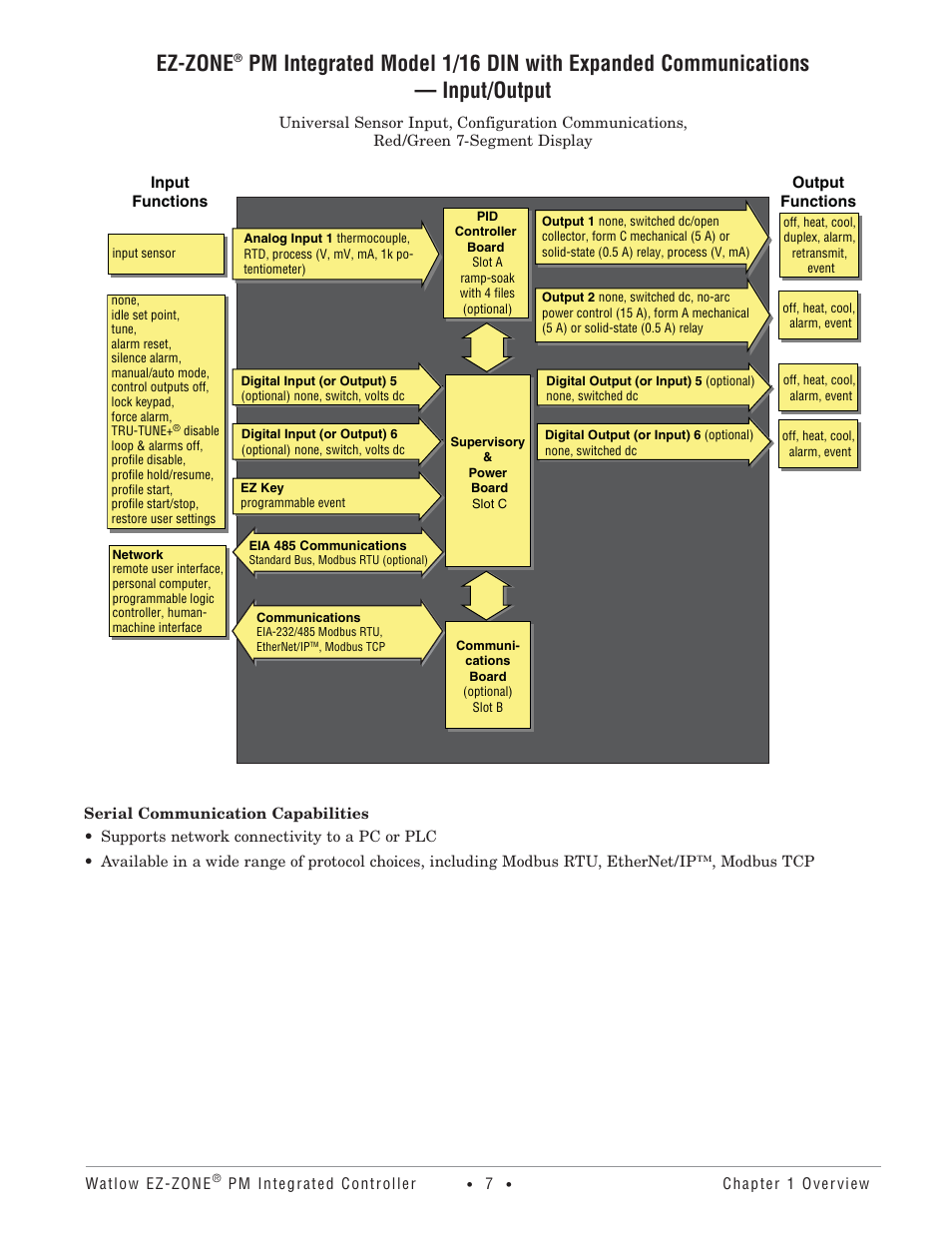 Ez-zone | Watlow Electric Integrated Controller User Manual Rev C EZ-ZONE PM User Manual | Page 9 / 80