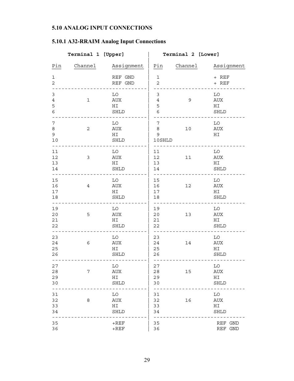 10 analog input connections | Watlow Electric Revision 5 User Manual | Page 34 / 71