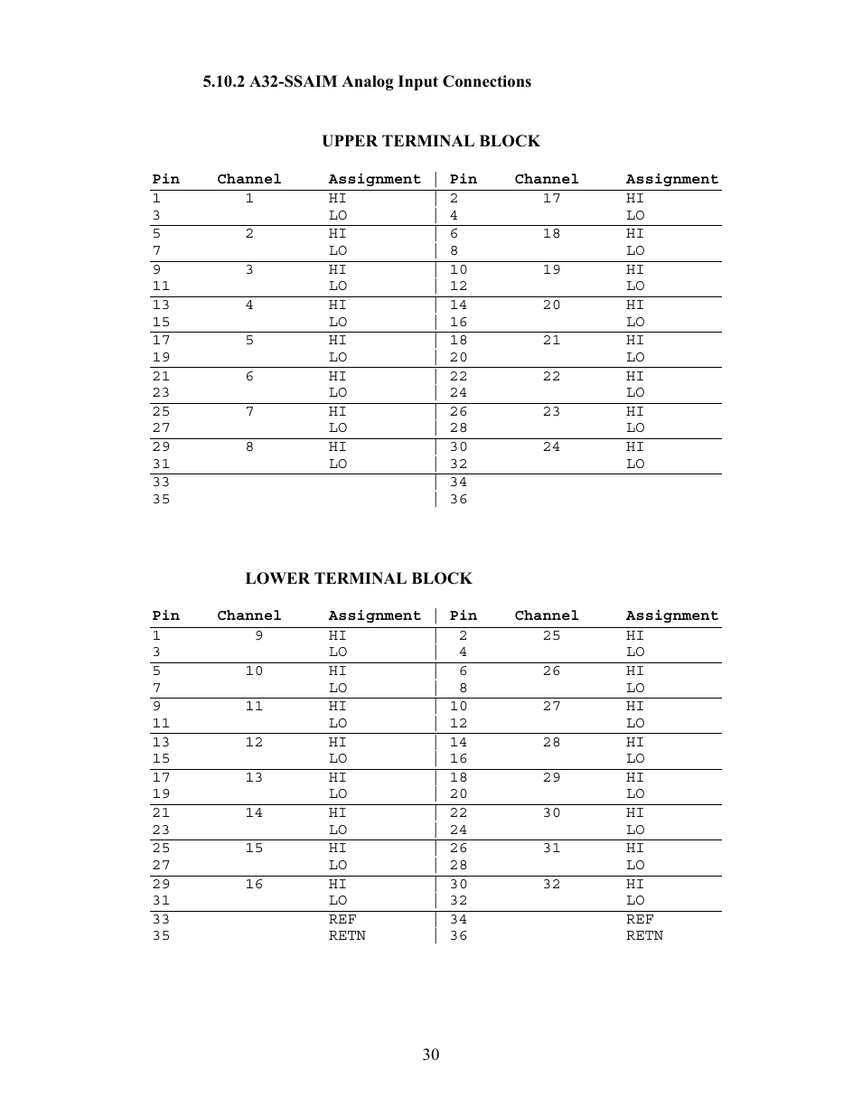 Watlow Electric Revision 5 User Manual | Page 35 / 71