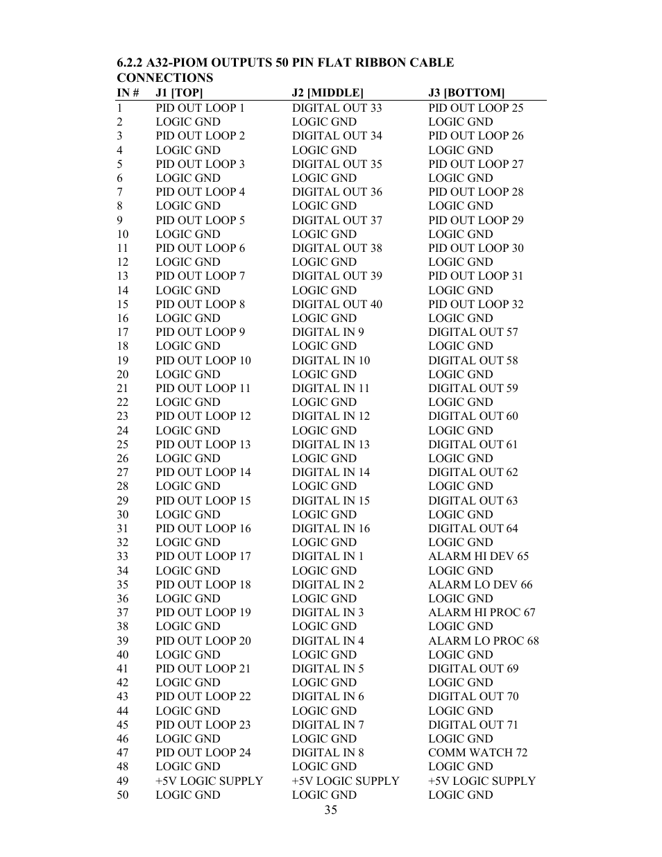 Watlow Electric Revision 5 User Manual | Page 40 / 71