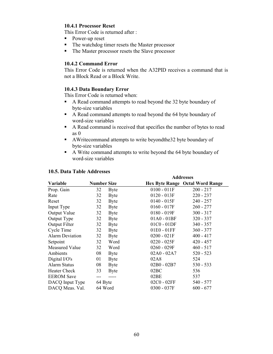 Data table addresses | Watlow Electric Revision 5 User Manual | Page 65 / 71