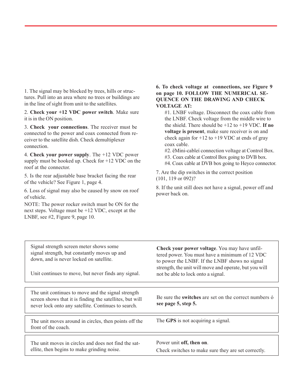 Troubleshooting | Winegard MV-0099 User Manual | Page 5 / 12