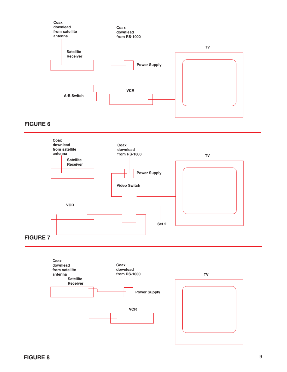 Figure 6 figure 8, Figure 7 | Winegard RD-4610 User Manual | Page 9 / 16
