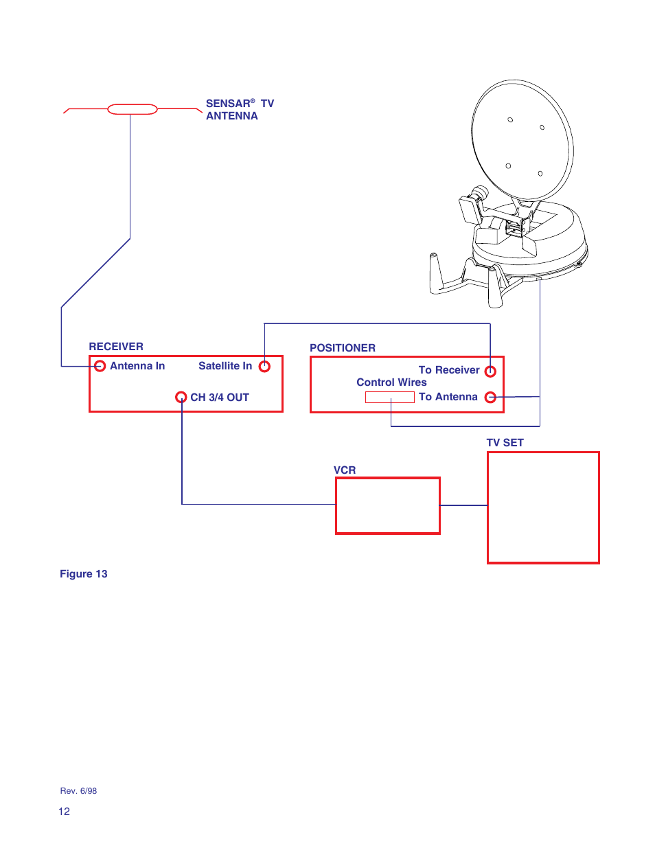 Winegard RD-9946 User Manual | Page 12 / 77