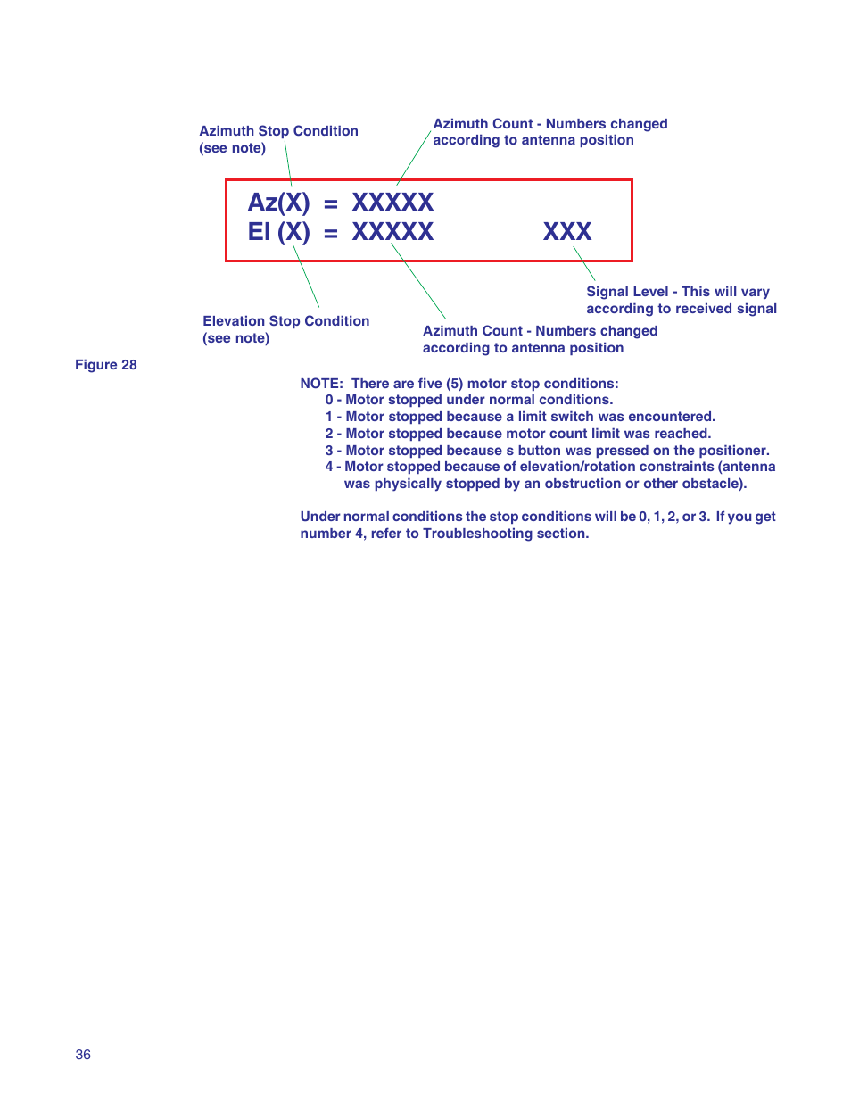 Winegard RD-9946 User Manual | Page 36 / 77