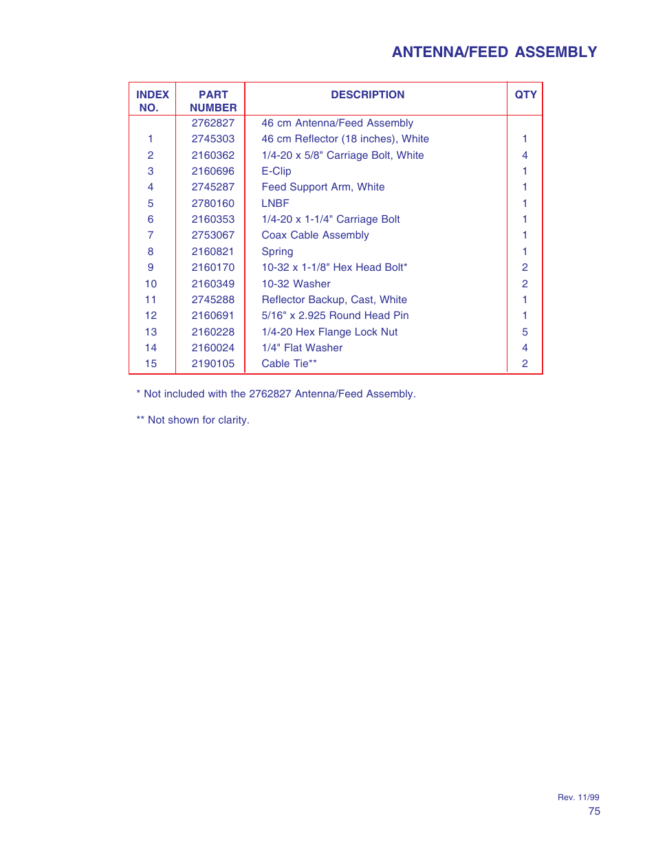 Antenna/feed assembly | Winegard RD-9946 User Manual | Page 75 / 77