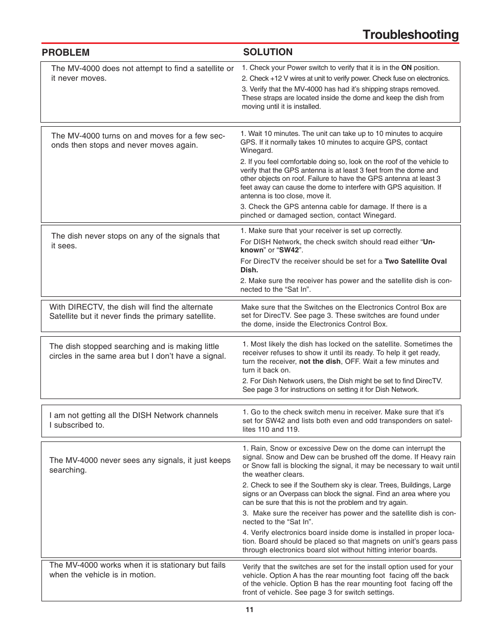 Troubleshooting | Winegard MV-4000 User Manual | Page 11 / 12
